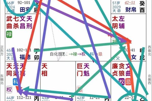 解密正月25出生的人：命理与性格的深度解析