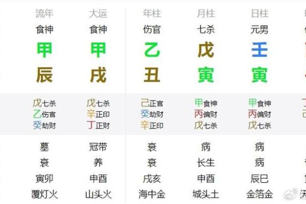 丙子甲午庚子的命格解析：如何在命理中掌握人生方向与机会