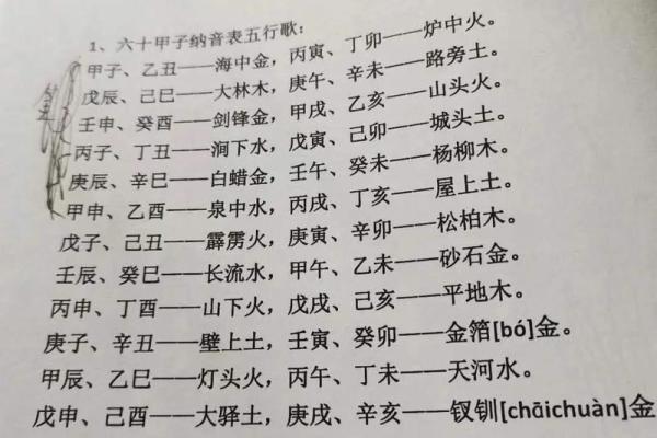 丙子甲午庚子的命格解析：如何在命理中掌握人生方向与机会
