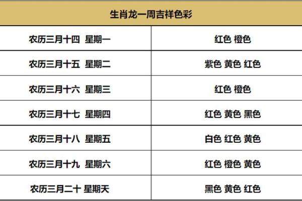 阴历1964年属龙：未被发现的命运和潜能