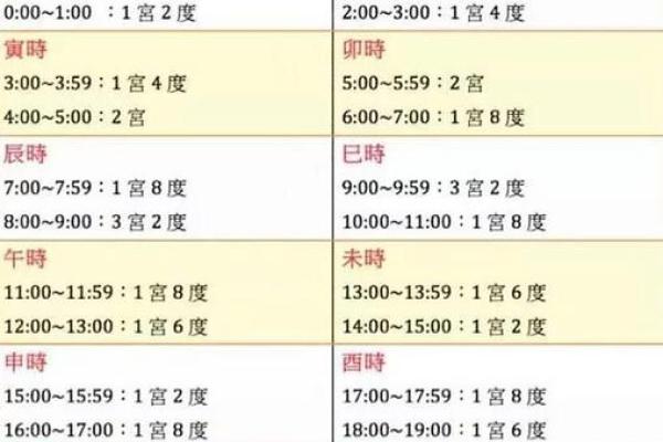 正月申时出生者命宫解析：揭开命运的神秘面纱