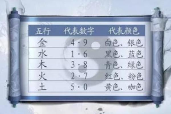 探索土命的幸运数字：如何选择最吉利的数字来提升运势？