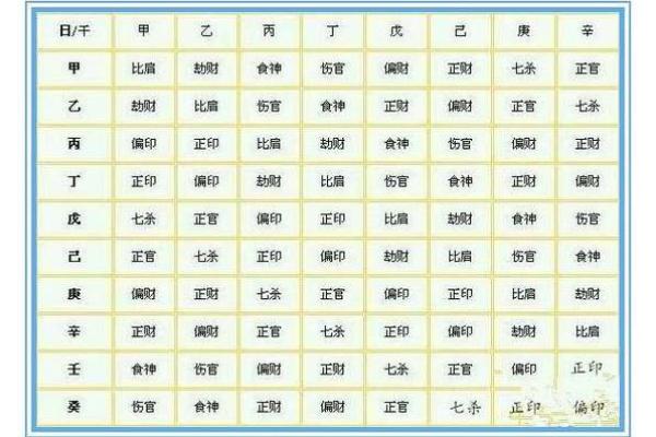 农历出生与命运：探秘八字中的人生轨迹与命理智慧