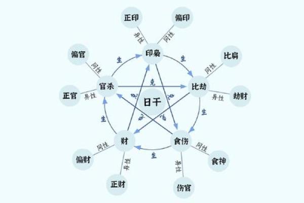 1998年属什么命：探索“戊寅”年的命运与人生启示