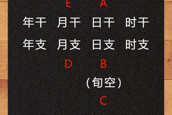 测试这辈子是什么命——揭秘命运的奥秘与人生的挑战