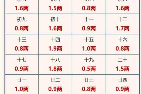 根据名字测自己是何命，寻找命运的秘密
