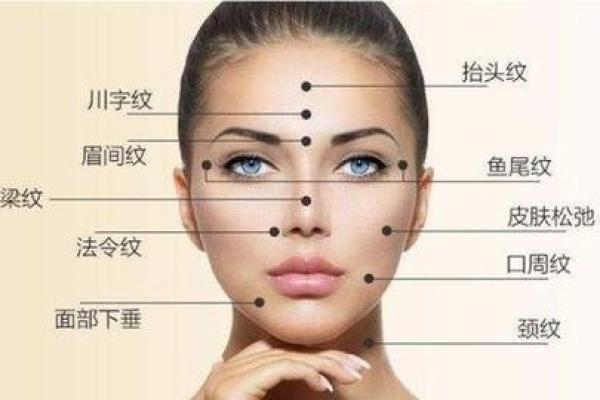 印堂有纹路的秘密：解读面相与命运的奇妙关系