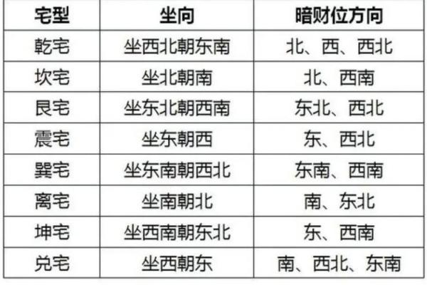 大海命家居布置：如何选取风水物品提升运势
