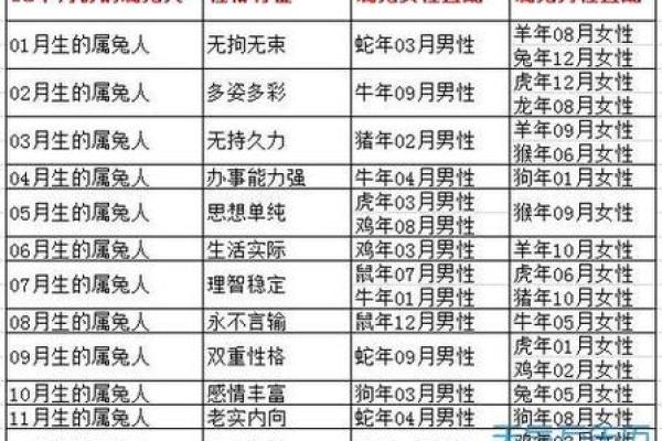 揭秘1969年属鸡人：命运与性格的深度剖析