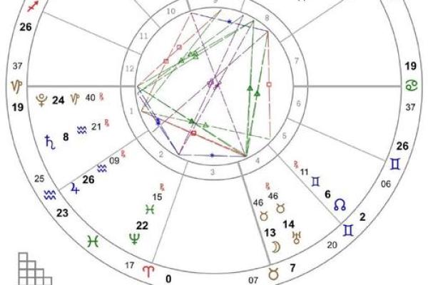 如何解析女命中的星象对事业发展的影响