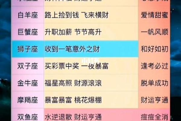 星座与命运：从十二星座看你的人生馈赠与挑战
