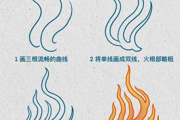 1994年火命人士适合纹什么？火焰与热情的纹身指南