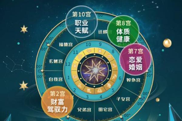 探寻八零年腊月二十的星辰命理之旅，揭示人生奥秘与命运的印记