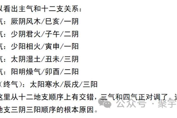 探索命局中的太阳与太阴：阴阳调和的命理之美