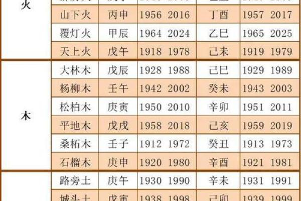 木命人士佩戴什么饰品最合适，开启五行运势之门！