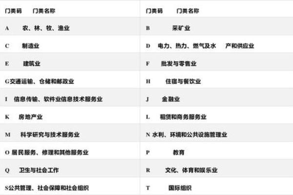 命盘解析：适合从事哪些行业，为你的职业选择指明方向！