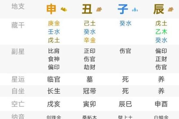 吸引已婚男的女命特征：八字解析与情感启示