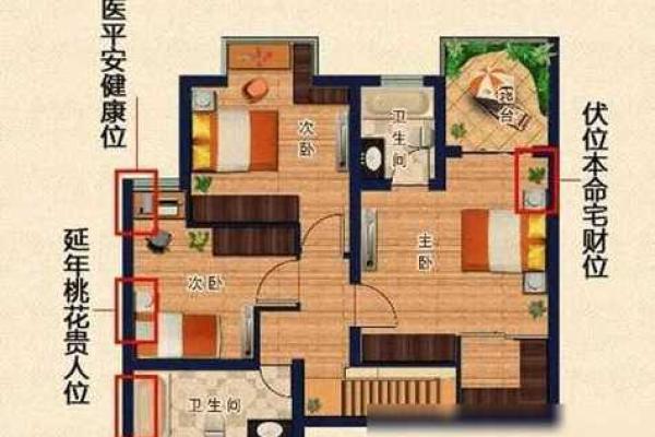 水命人财运最佳方位：打造富贵人生的指南