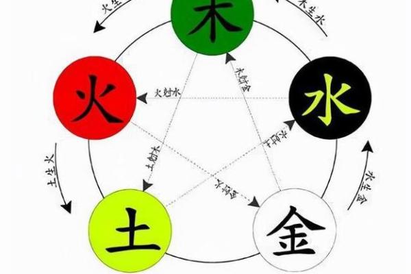 沙中土命与相克的神秘关系解析