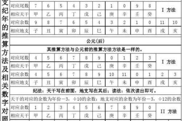 庚辰戊寅丙午：解析命理中的五行与人生轨迹