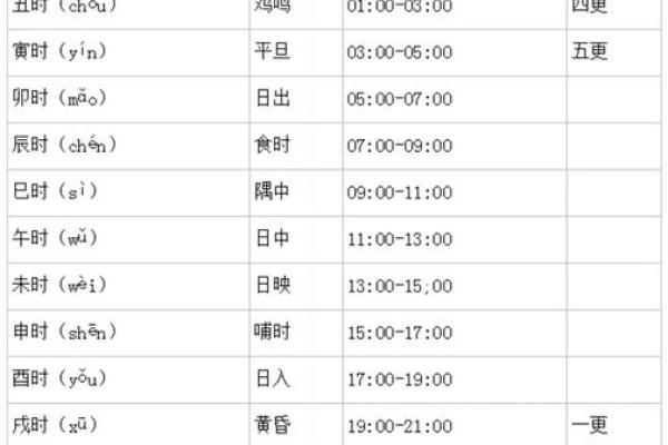 根据出生日期解析命运：一窥每月出生者的性格与运势