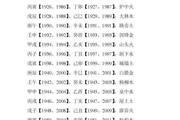 命理解析：丙子壬辰丙戌癸巳的独特命格与人生智慧