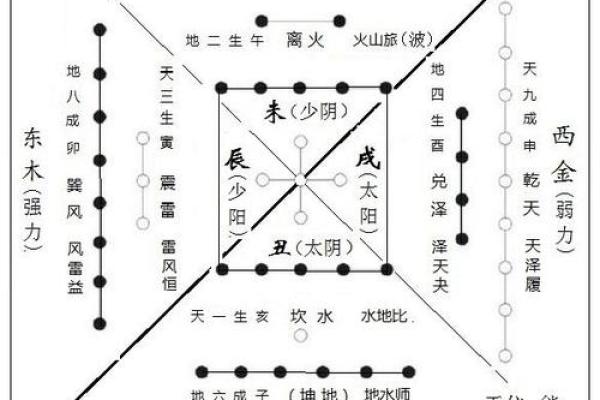 天火满与命理搭配：探索五行之中的美丽和谐