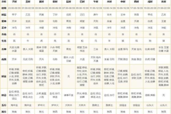 未时出生的猴子运势分析：聪明才智与独特命运的结合