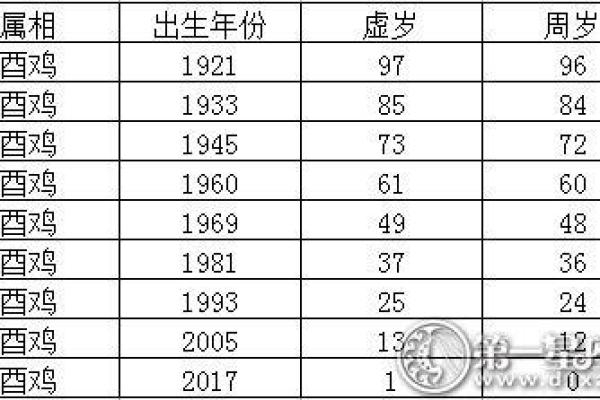 鸡年宝宝命格解析：揭秘生肖鸡的命运与性格特征