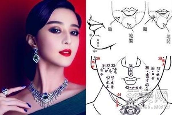 揭示面相之秘：如何从面相看出女人的财富命运