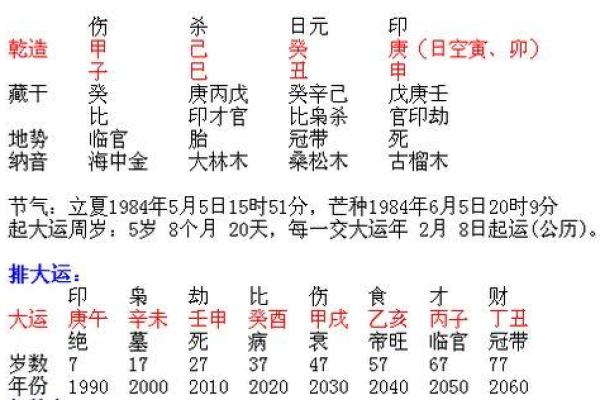 探秘命运之轮:解读命盘中的“大命”之意与启示 探秘命运之轮:解读命盘中的“大命”之意与启示