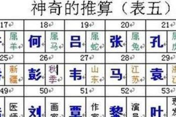 2022年算卦解析:命理玄机与人生指引 2022年算卦解析:命理玄机与人生指引