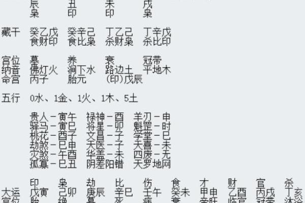 大林木命:探秘其忌讳的字与命理背后的秘密 大林木命:探秘其忌讳的字与命理背后的秘密