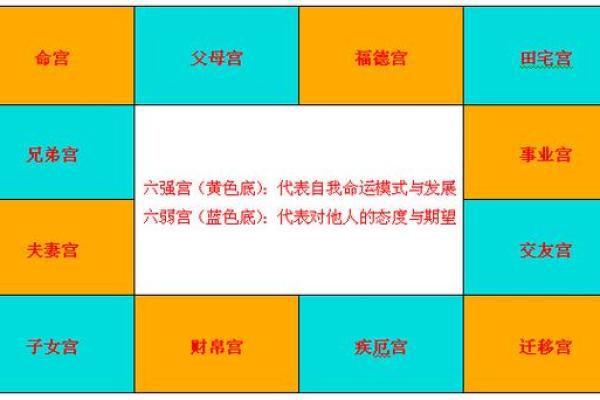 太阴在命盘中的玄机:女性气质与内心世界的深刻解读 太阴在命盘中的玄机:女性气质与内心世界的深刻解读