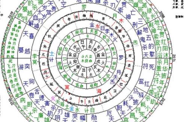 太阴在命盘中的玄机:女性气质与内心世界的深刻解读 太阴在命盘中的玄机:女性气质与内心世界的深刻解读