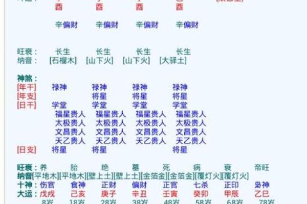 根据出生时间看富贵命,掌握命运的秘密! 根据出生时间看富贵命,掌握命运的秘密!