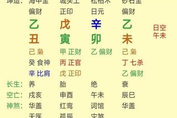 探究日柱庚申的命理特征与命运解析,开启命运新篇章! 探究日柱庚申的命理特征与命运解析,开启命运新篇章!