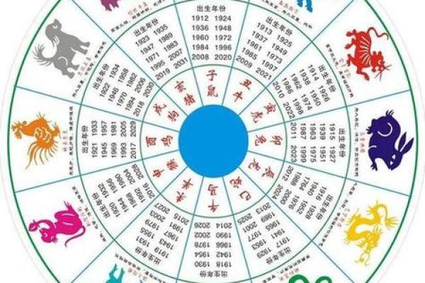 根据年龄属相对照,探讨不同命运与人生轨迹 根据年龄属相对照,探讨不同命运与人生轨迹