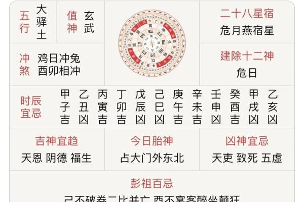 2023年的命理分析：从八字看你这一年的运势与机会