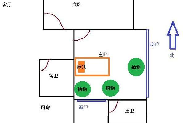 火命人的床头风水：如何为睡眠提升能量与运势？