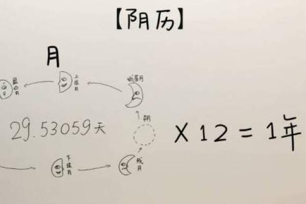 农历三月十四的命理解析与人生启示