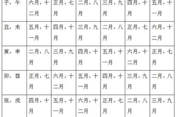 根据生辰八字，解析适合佩戴金银的命理知识