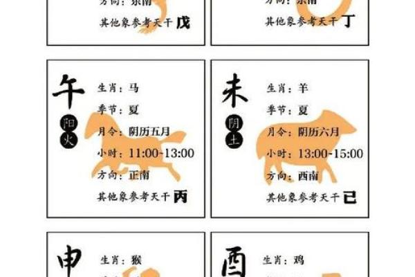 命理揭秘：如何通过八字判断拥有何种命运