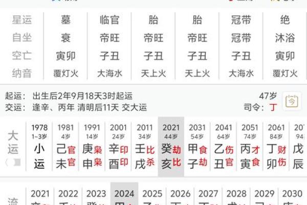 根据手指暴露你是什么命，指尖之下的命运密码！