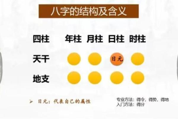 女命天干解析：如何根据八字选择最佳人生路径