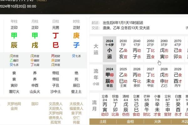 命格探秘：如何看待父母离世的象征与启示