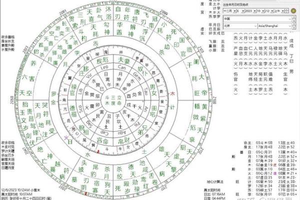 命格解析：如何识别下等婚姻的命理特征