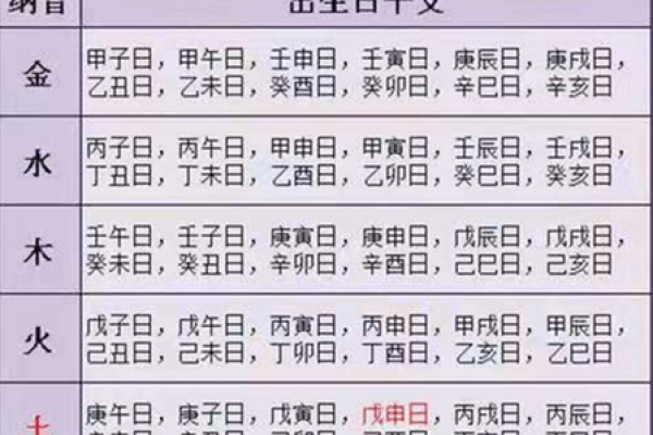 如何通过生辰八字查询孩子的命运与性格特征？