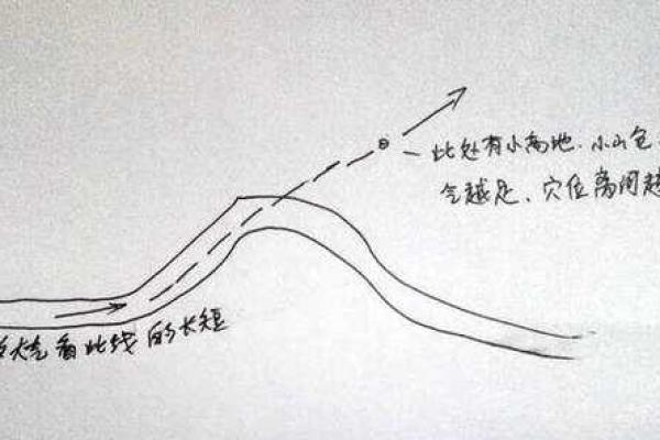 解密癸亥水命：埋葬的方向与风水之道
