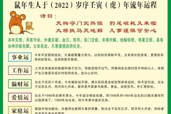 2022年虎年，生肖虎的命运与运势剖析